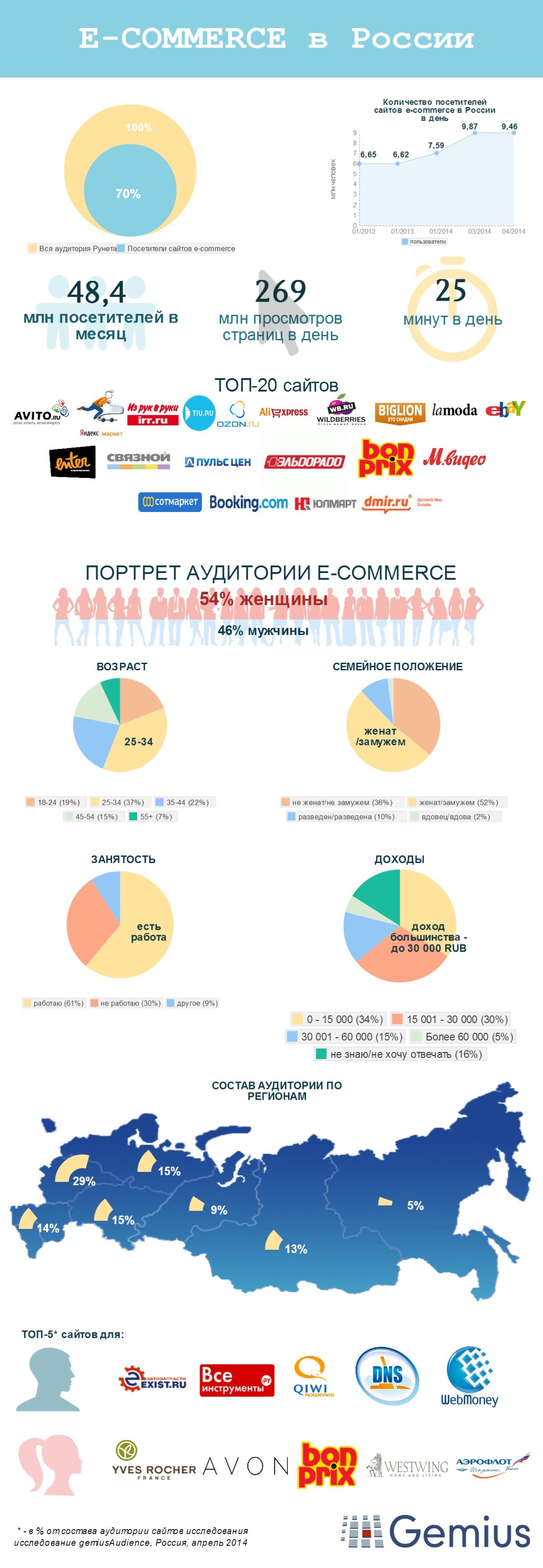 Кто покупает онлайн?